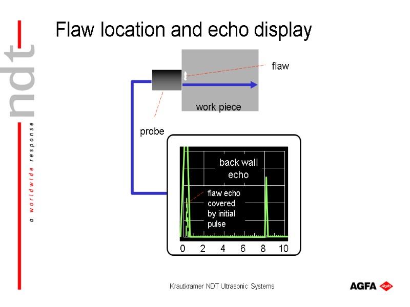 Krautkramer NDT Ultrasonic Systems flaw echo covered by initial pulse work piece probe back